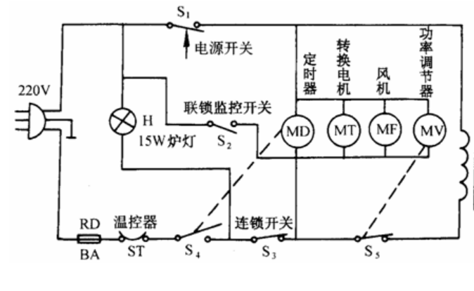 歐姆龍微動開關D3VJ，實現微波爐聯鎖監控
